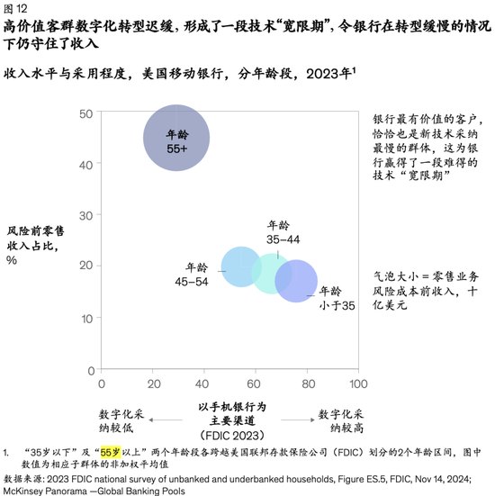 洪偌馨：银行不能拿Token当「遮羞布」了