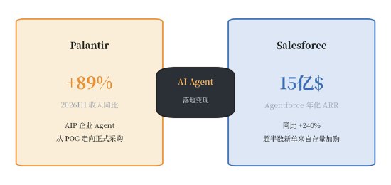 AI美猴王霸榜卫视黄金档，AI应用开始赚钱了！