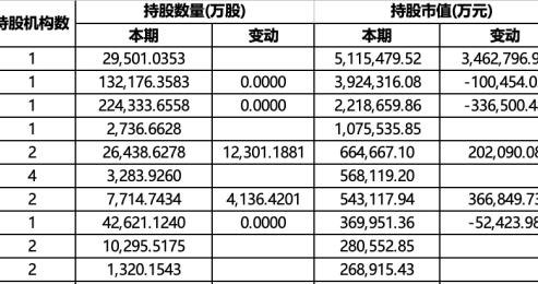 QFII二季度现身1727只A股：生益科技市值第一，新进宁德时代