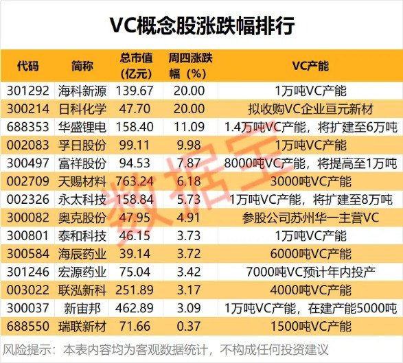 价格暴涨！一天提价20000元/吨 巨头下场抢原料！锂电细分材料火了（附股）