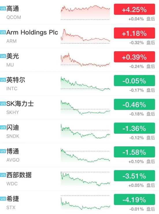美油深夜涨超4%，冲上105美元，比特币跌破7.6万美元，美股科技巨头普跌，一中概股飙涨676%
