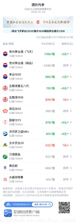 习酒君品维持637元 多日振荡后行情转淡